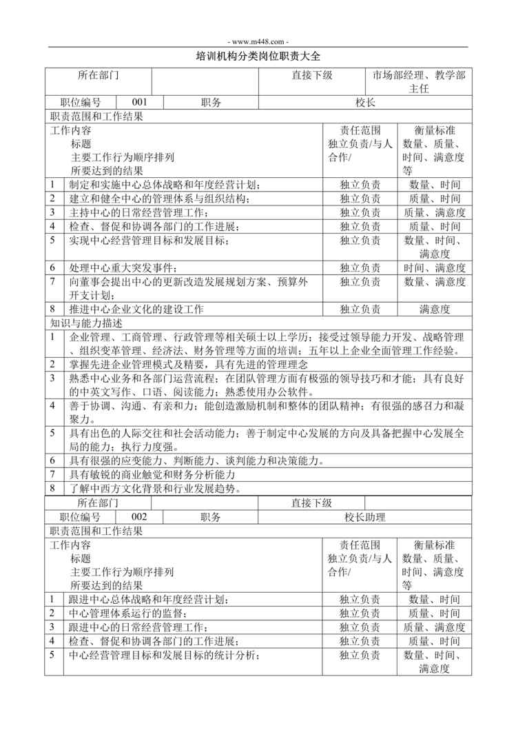 “学校及培训机构岗位职责大全DOC”第1页图片