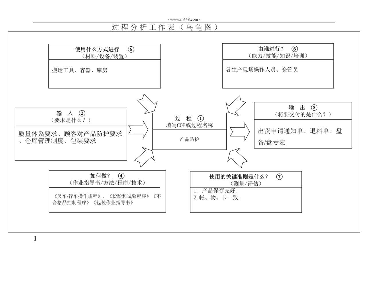 “某塑业公司16949体系产品防护控制程序DOC”第1页图片