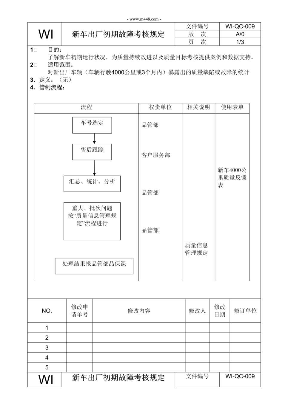 “新能源电动汽车公司IATF16949_新车初期运行考核规定DOC”第1页图片