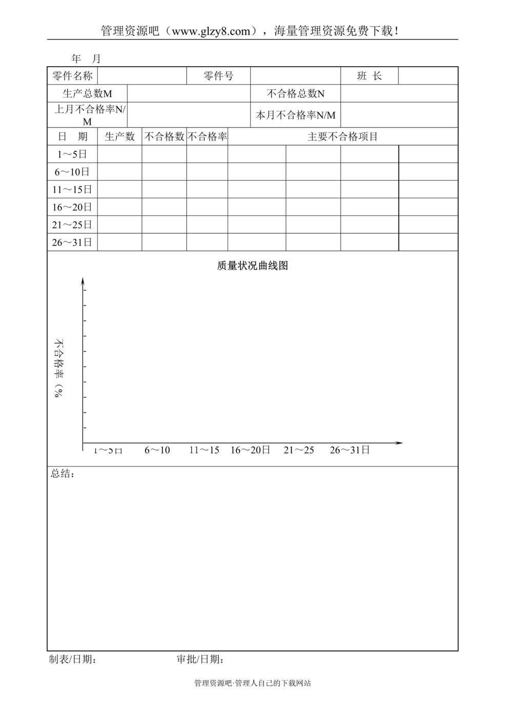 “某汽车电机制造公司质量状况月统计表DOC”第1页图片