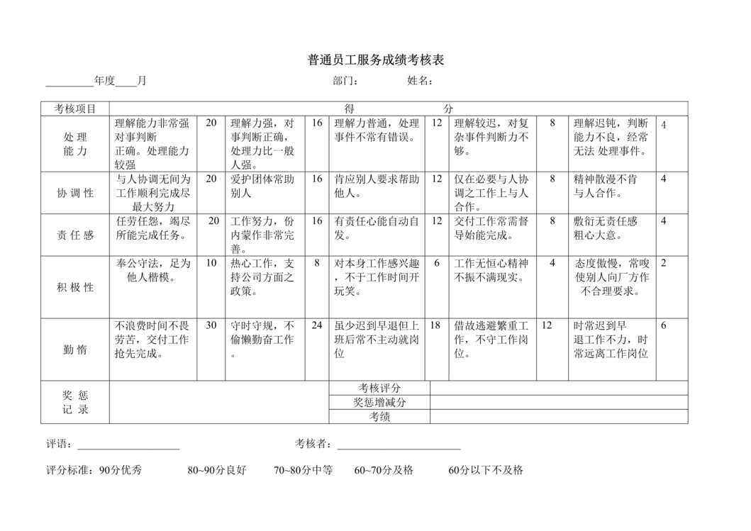 “美容院普通员工服务成绩考核表DOC”第1页图片