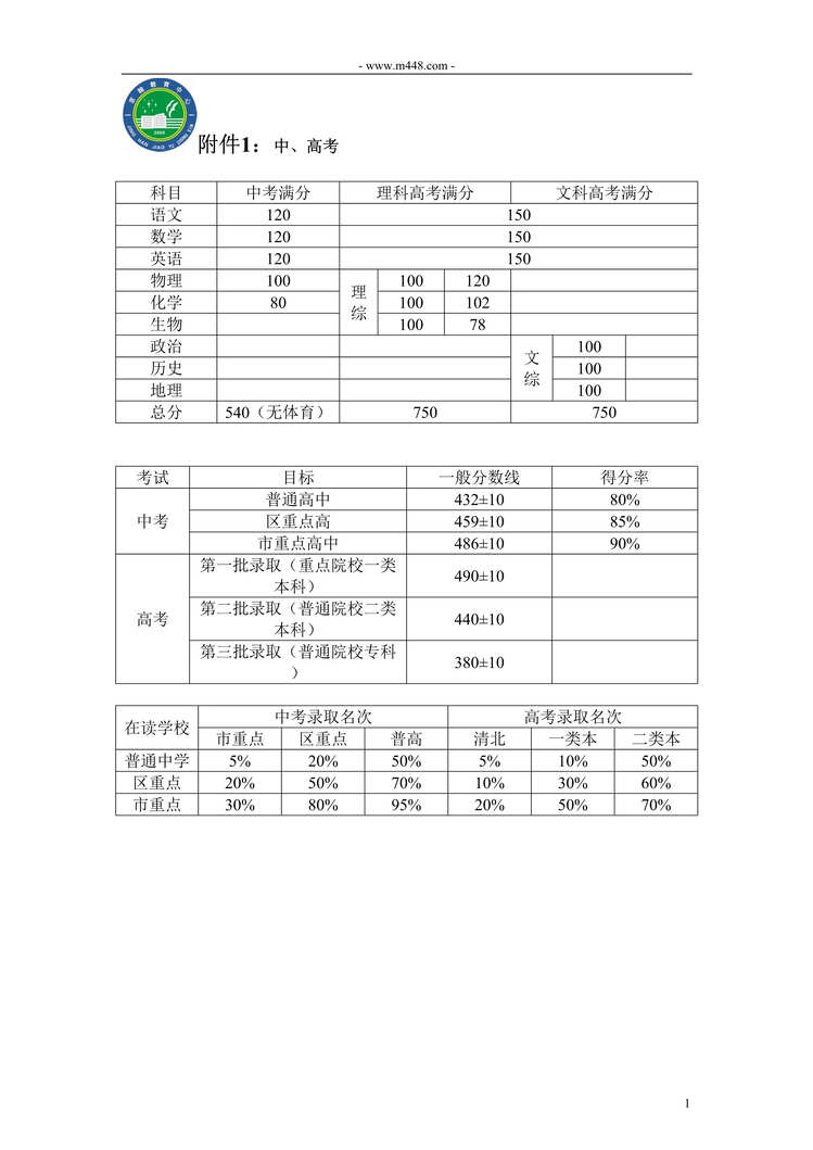 “京翰教育咨询老师工作指导手册附件之欧亿·体育（中国）有限公司内容DOC”第1页图片