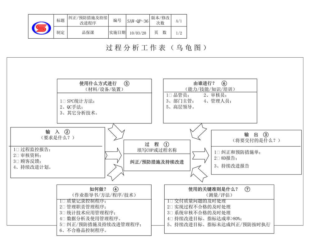 “睿派塑胶公司IATF16949_2016纠正预防措施及持续改进DOC”第1页图片