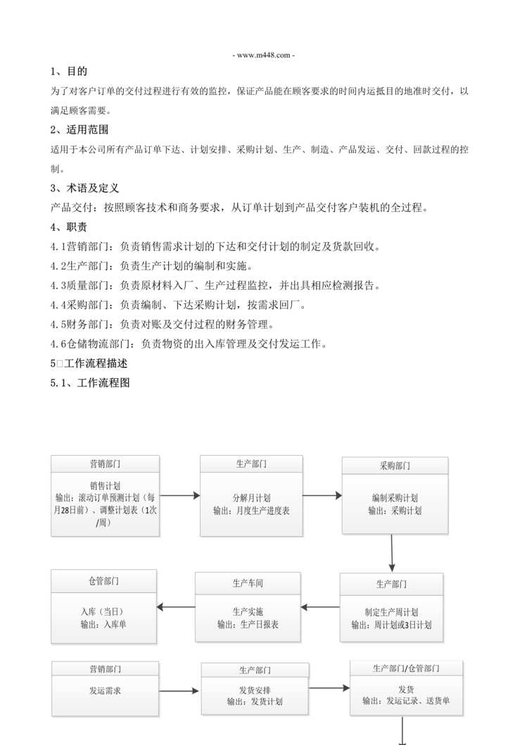 “IATF16949_2016体系文件_产品生产交付控制程序DOC”第1页图片