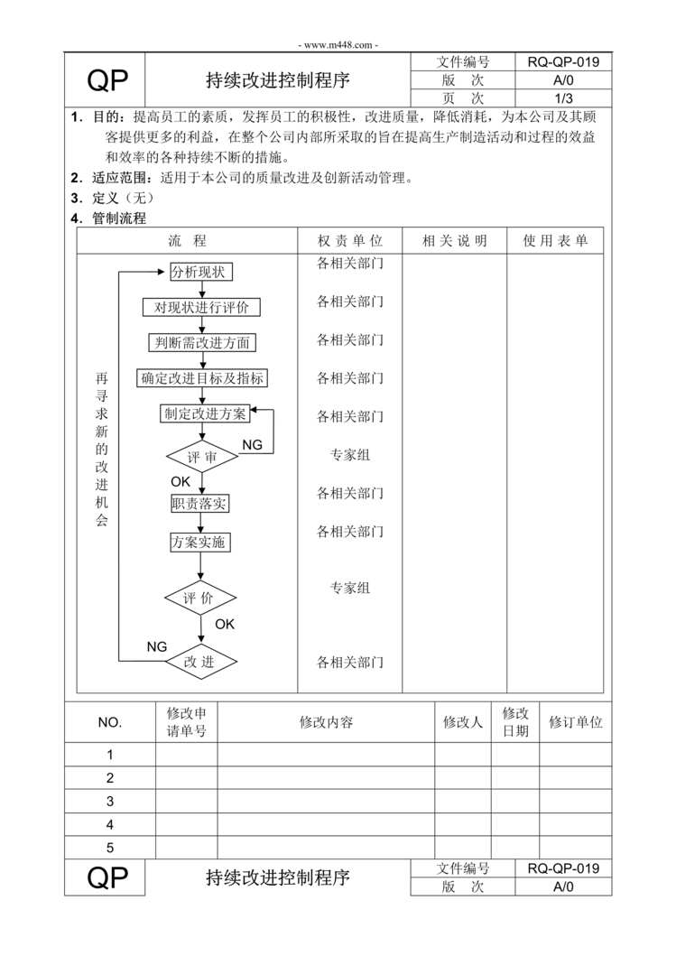 “新能源电动汽车公司IATF16949_持续改进控制程序DOC”第1页图片