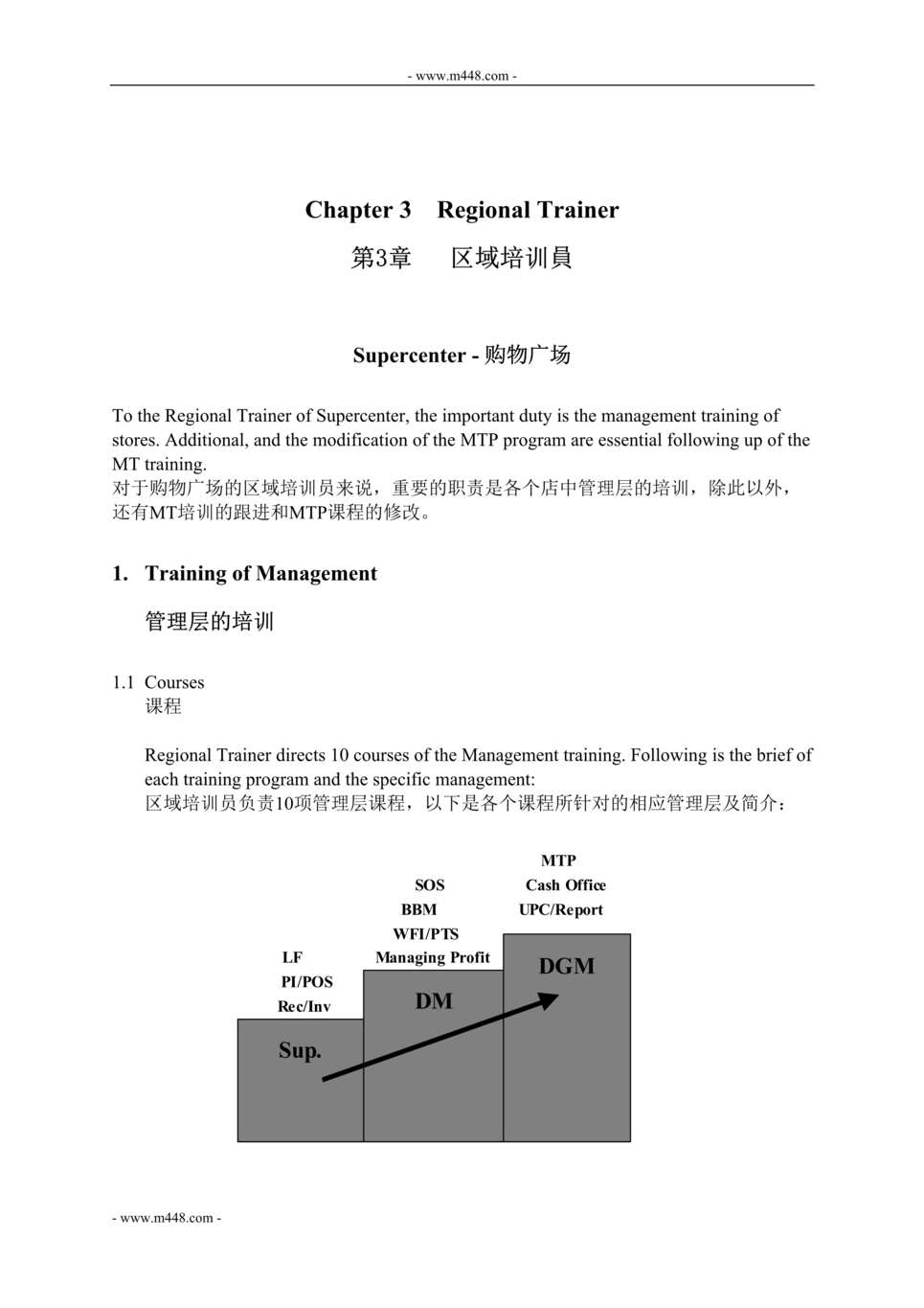 “沃尔玛培训体系_区域培训员DOC19”第1页图片