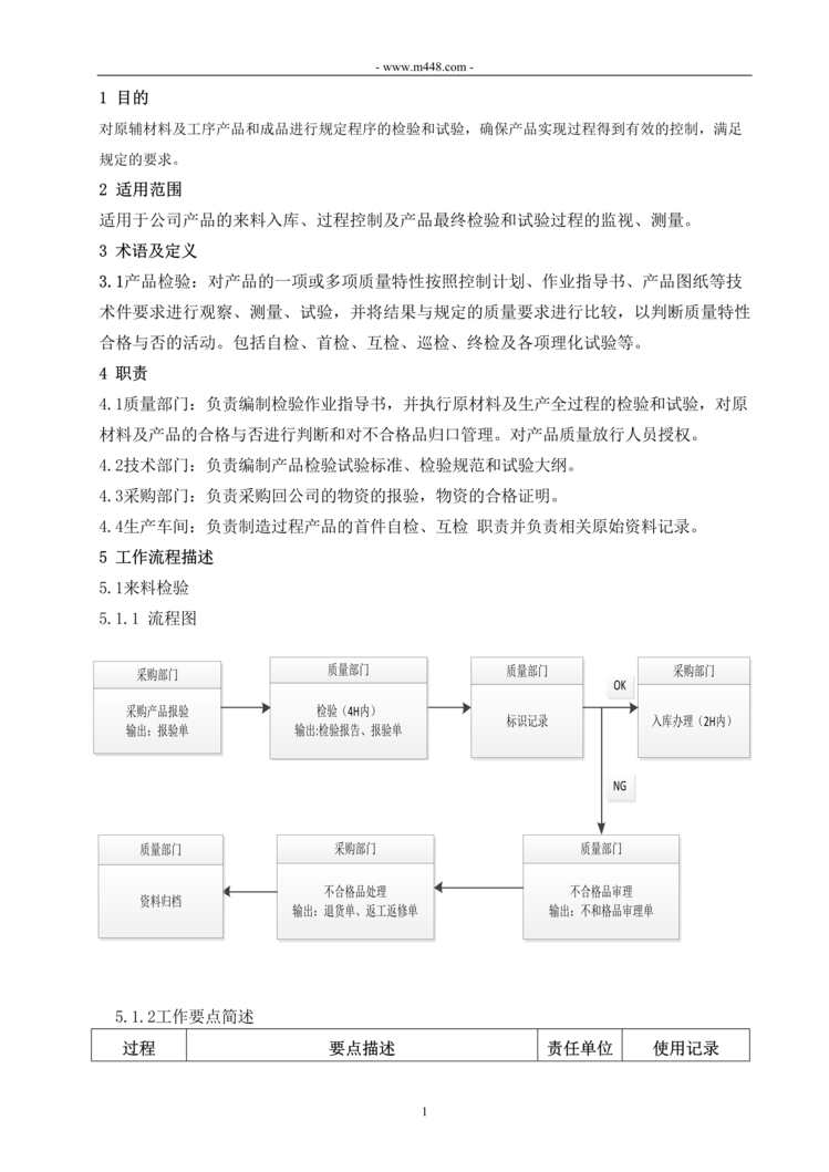 “IATF16949_2016体系文件_产品监视测量控制程序DOC”第1页图片