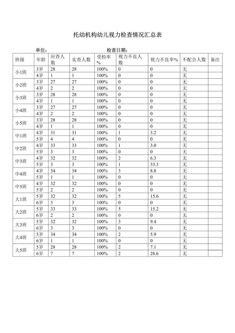 “最新幼儿园幼儿视力检查情况汇总表DOC”第1页图片