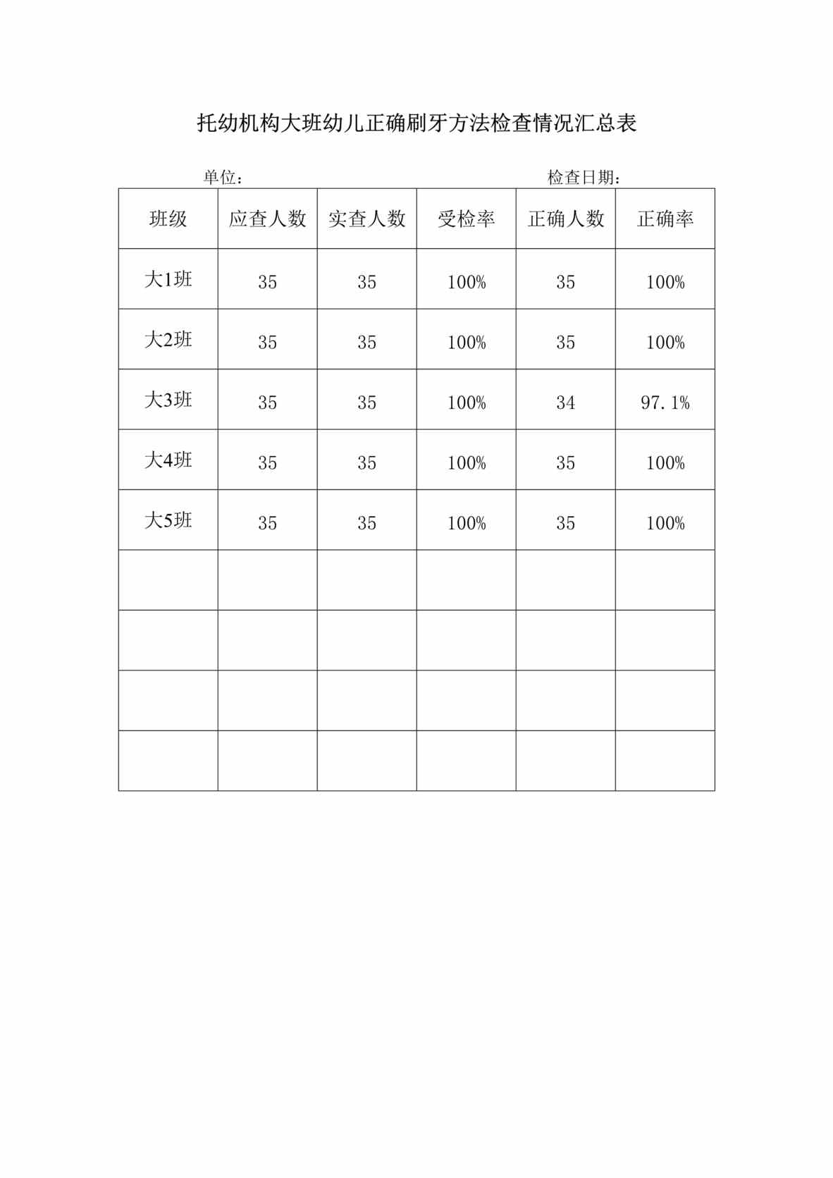 “最新幼儿园幼儿正确刷牙方法检查情况汇总表DOC”第1页图片