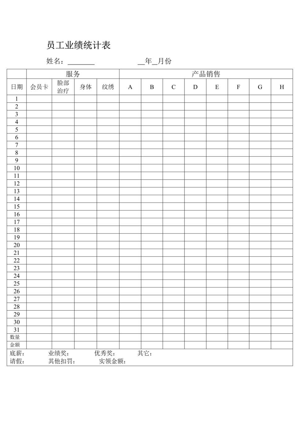 “美容院员工业绩统计表DOC”第1页图片