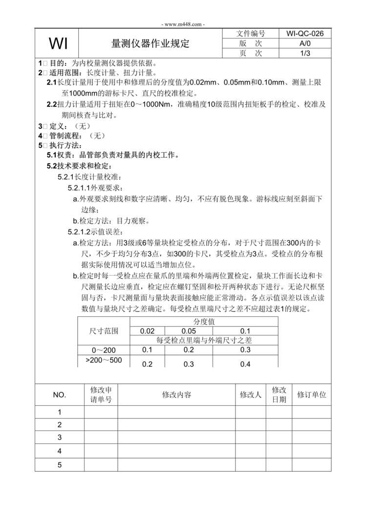 “新能源电动汽车公司IATF16949_量测仪器作业规定DOC”第1页图片