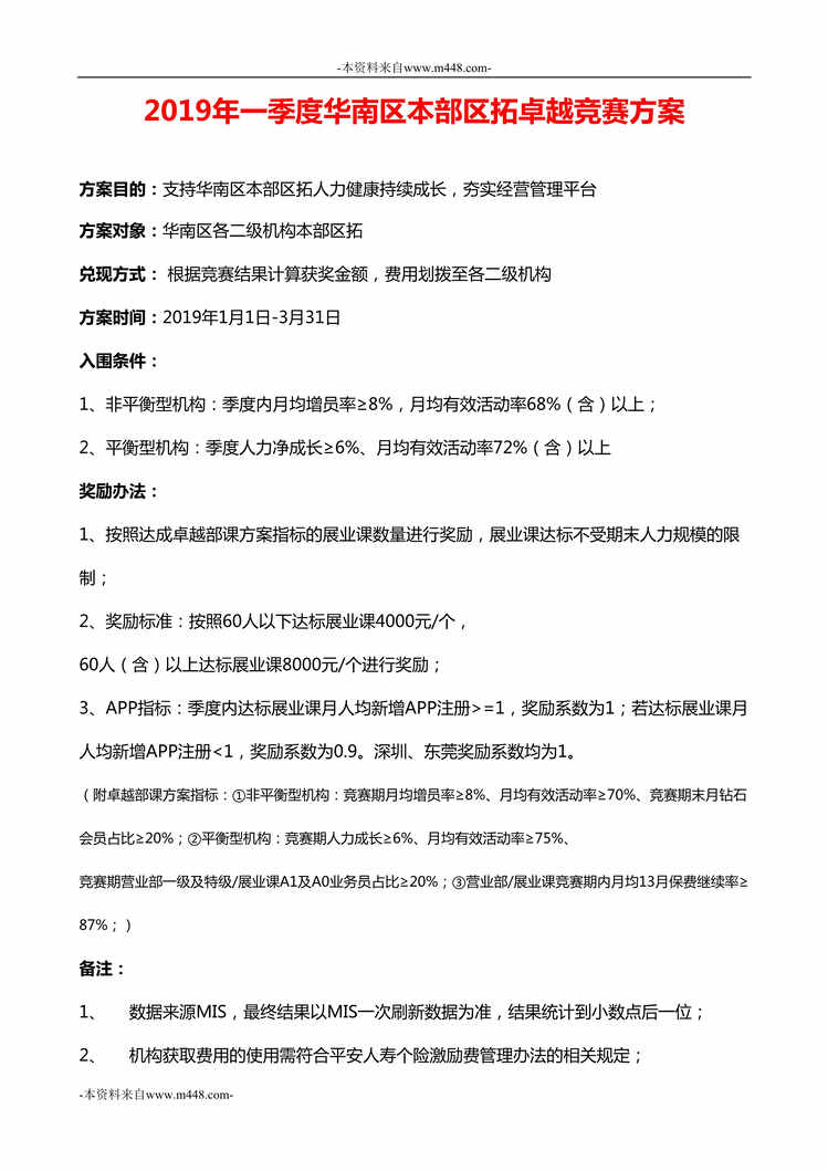 “2019年开门红一季度区拓卓越竞赛方案1页DOC”第1页图片