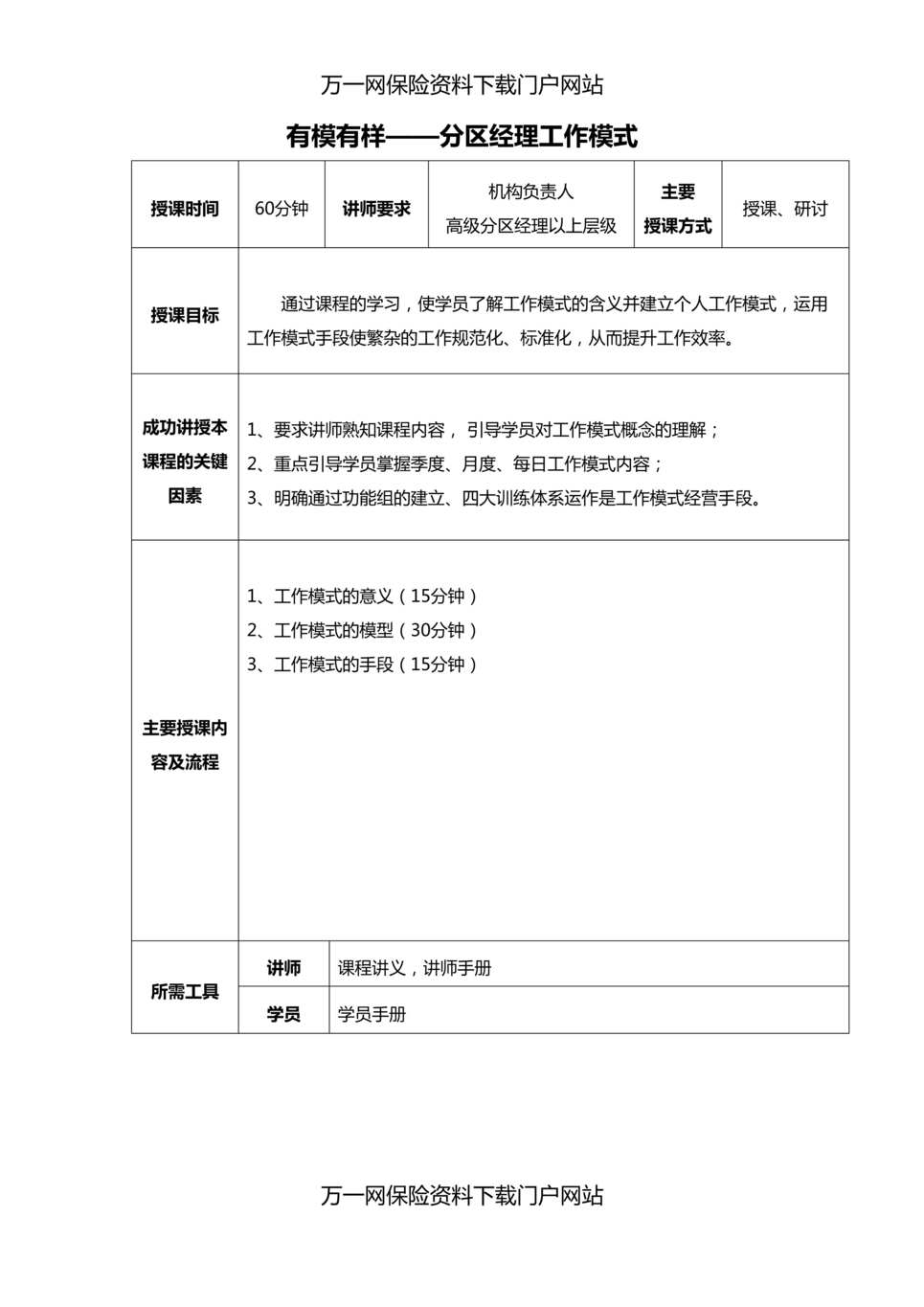 “分区经理训练课程4分区经理工作模式含讲师手册”第1页图片