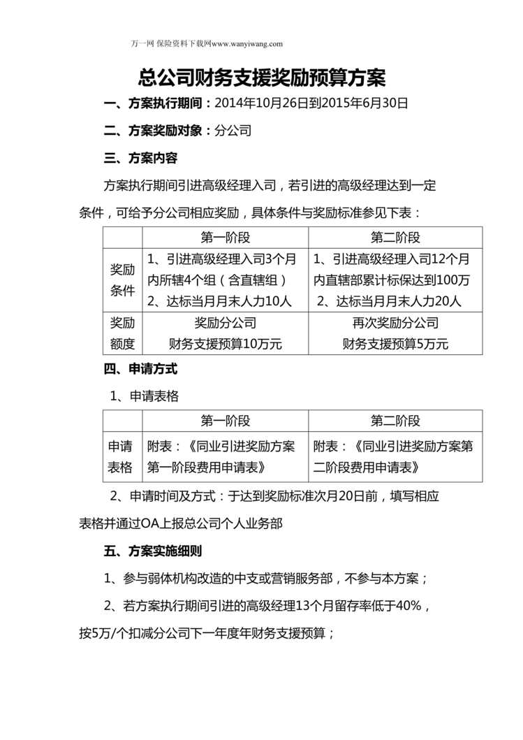 “引进高级经理入总公司财务支援奖励预算方案2页DOC”第1页图片