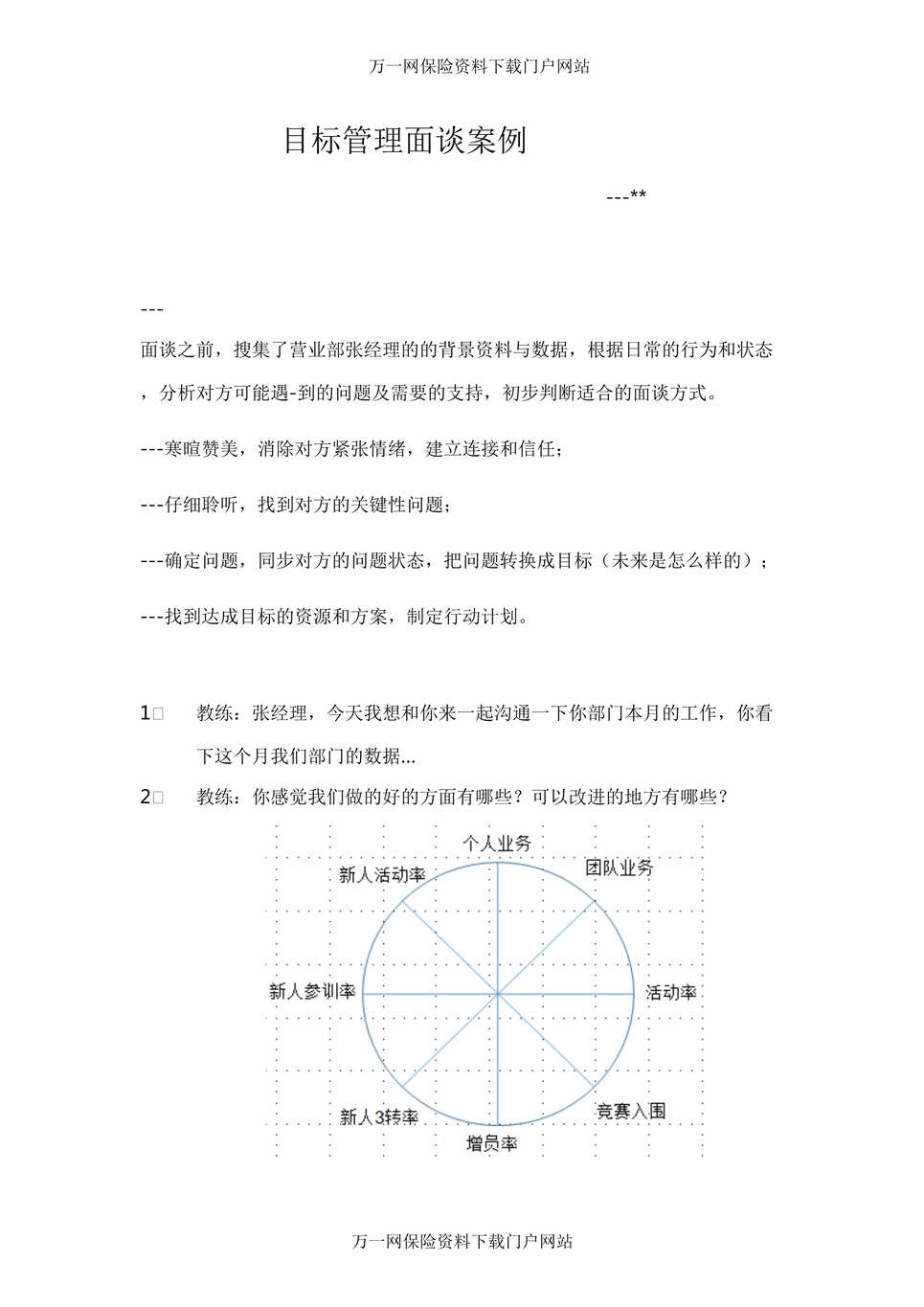 “最新目标管理面谈教练案例4页DOC”第1页图片