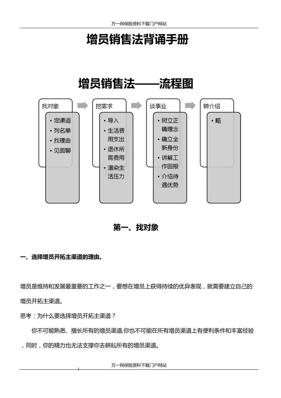 “增员销售法背诵手册流程图13页DOC”第1页图片