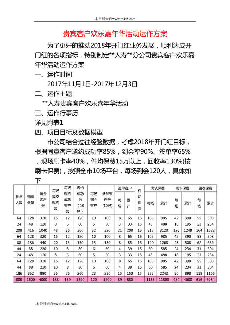 “2018年分公司开门红高端产说会运作方案5页DOC”第1页图片