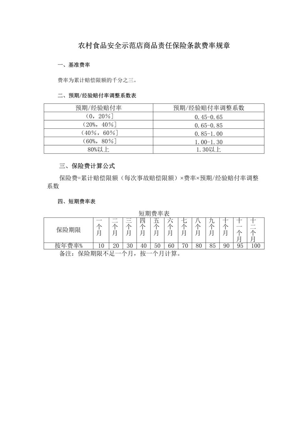 “农村食品安全示范店商品责任保险条款费率DOC”第1页图片