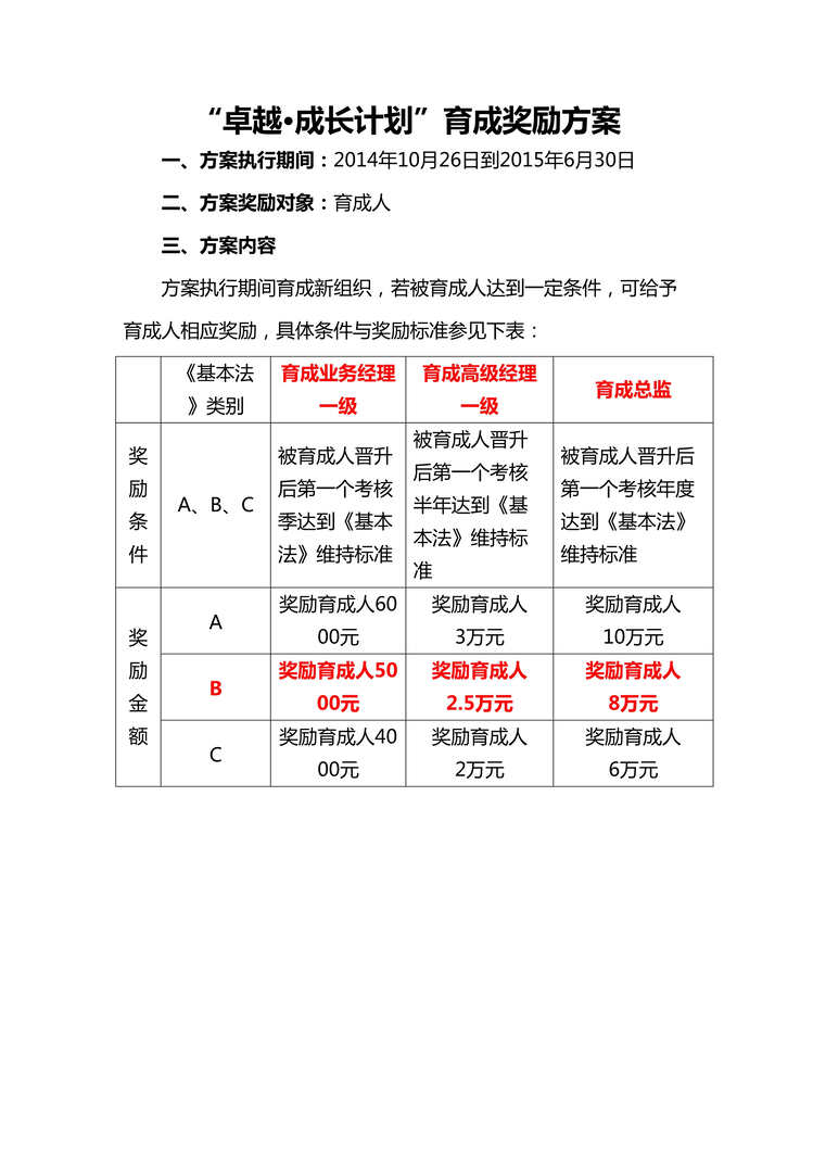 “卓越成长计划新人育成奖励方案3页DOC”第1页图片