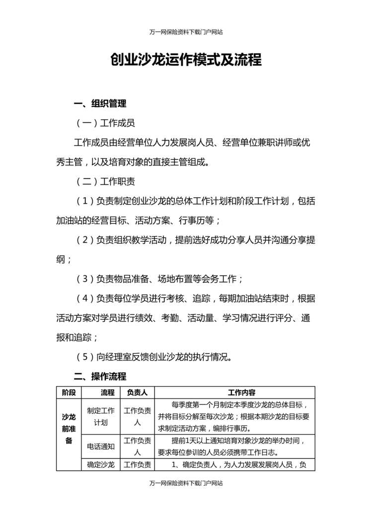 “保险公司创业沙龙双说会工具4创业沙龙运作模式及流程6页DOC”第1页图片