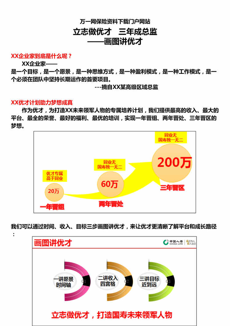 “画图讲优才增员项目利益国寿版7页DOC”第1页图片