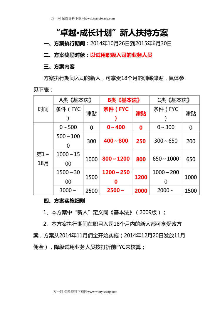 “最新卓越成长计划新人扶持方案2页DOC”第1页图片