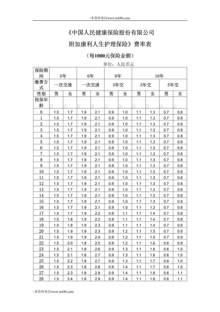 “《附加康利人生护理保险》费率表DOC”第1页图片