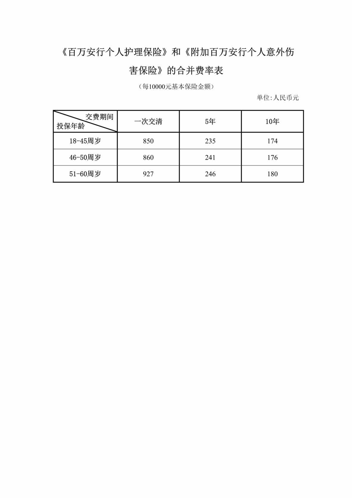 “附加百万安行个人意外伤害保险》合并费率表DOC”第1页图片