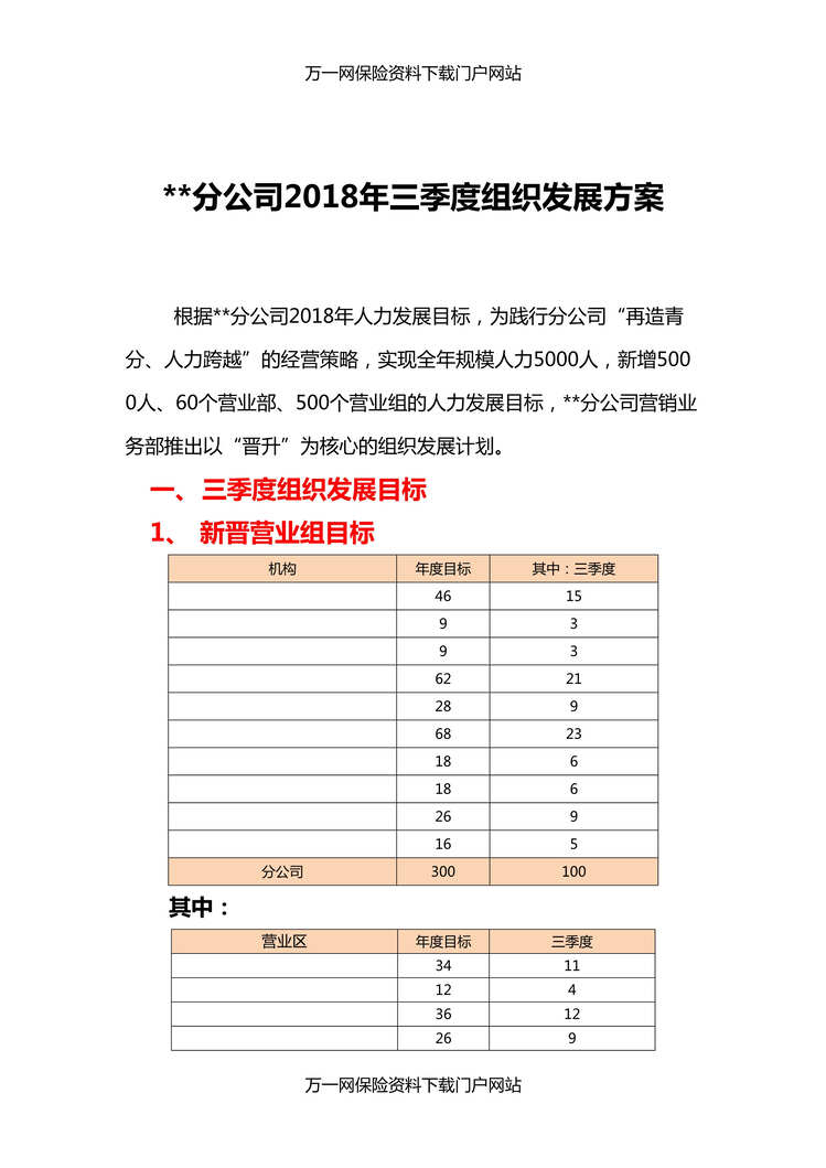 “保险公司2018年三季度组织发展方案7页DOC”第1页图片