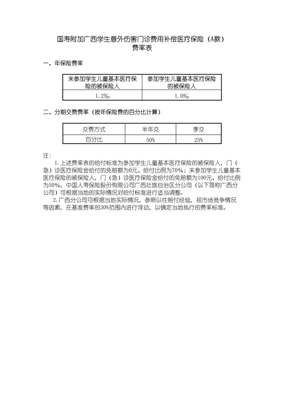 “国寿附加广西学生意外伤害门诊费用补偿医疗保险(A款)费率表DOC”第1页图片