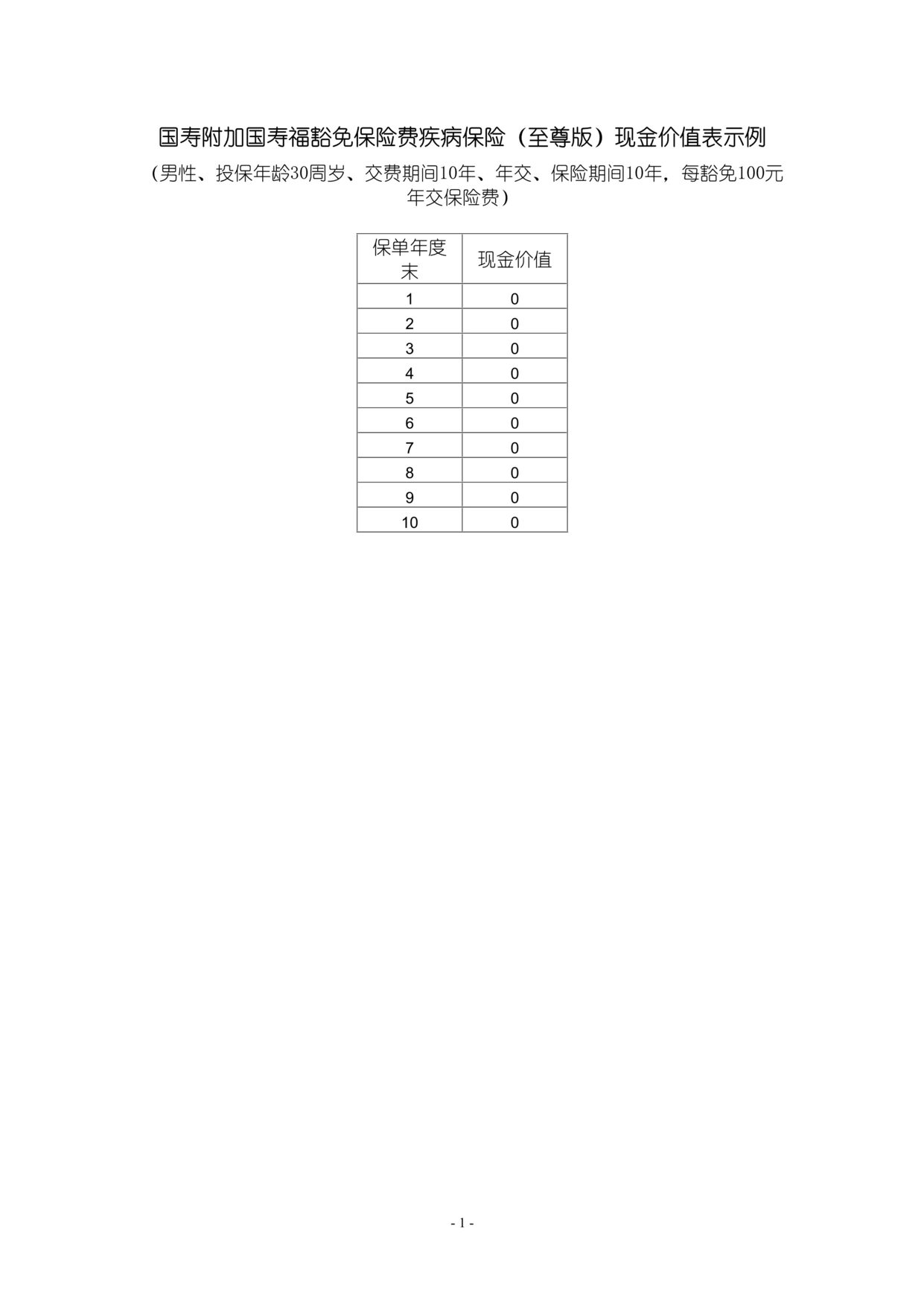 “国寿附加国寿福豁免保险费疾病保险(至尊版)现金价值表示例DOC”第1页图片