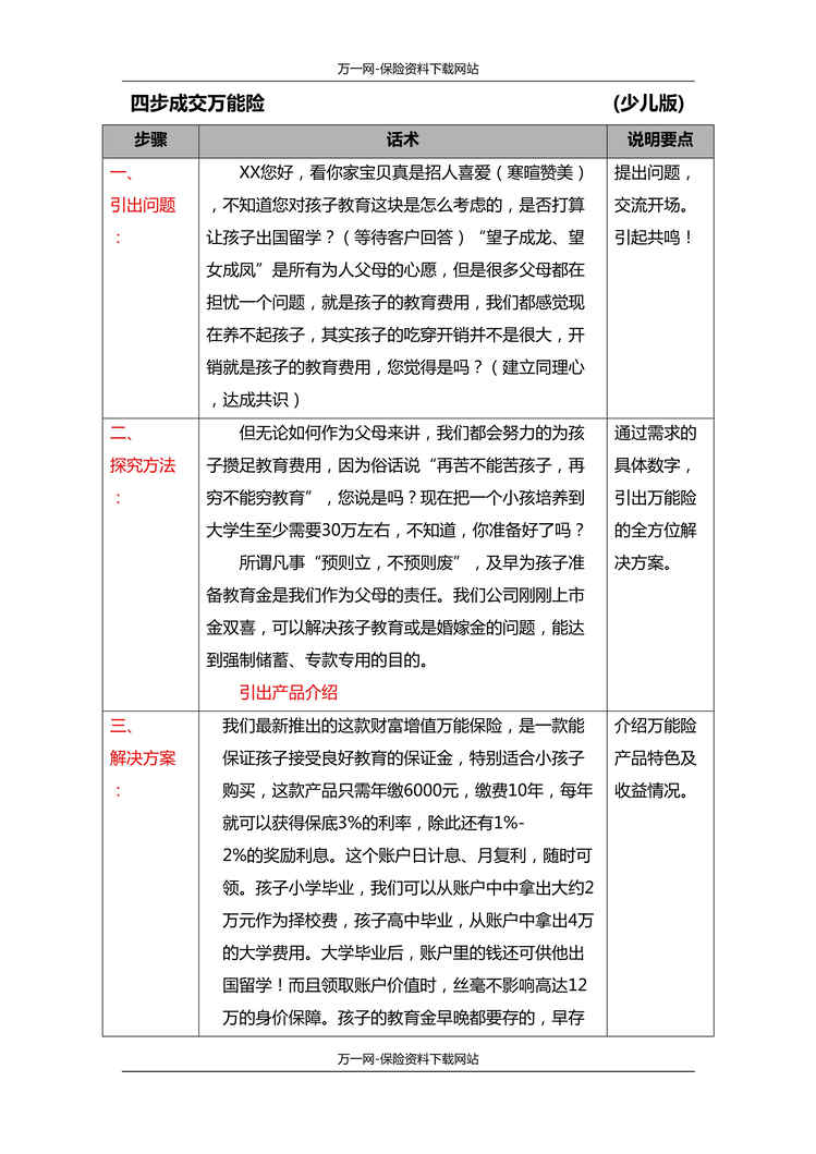 “国华人寿财富增值四步成交万能险A2015少儿版2页DOC”第1页图片