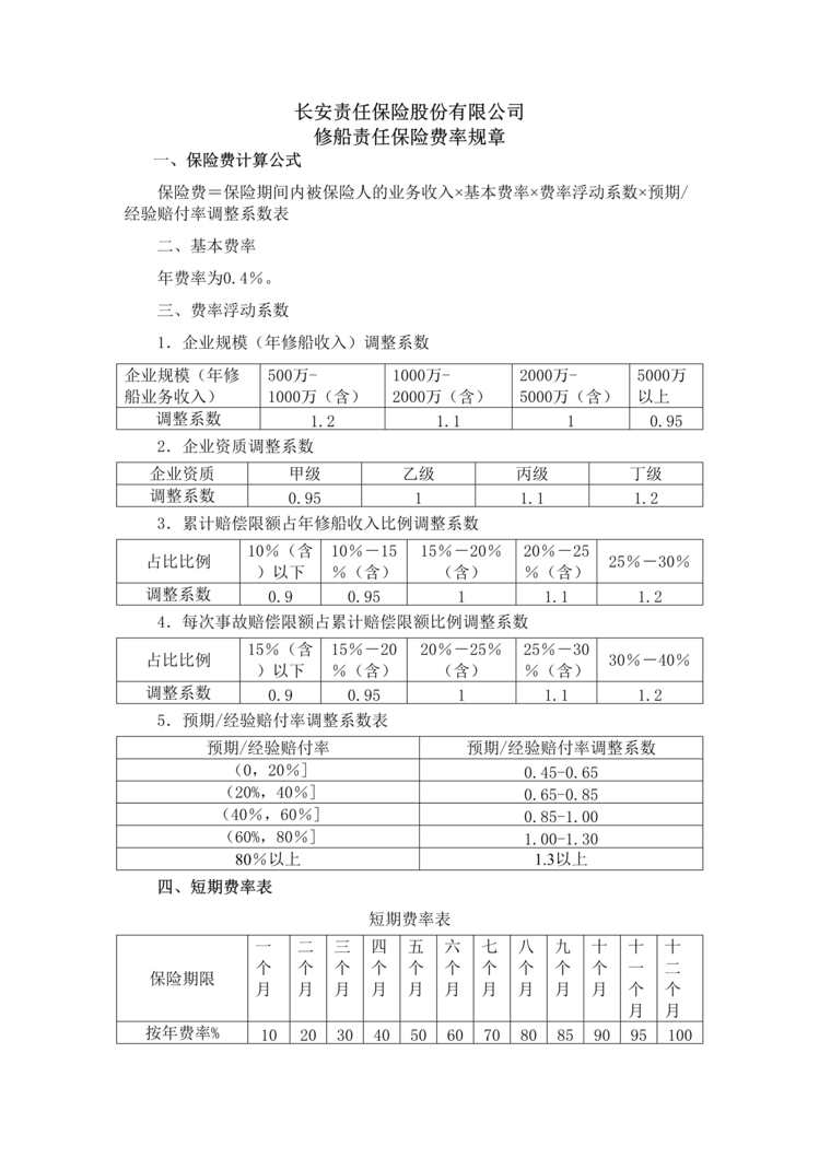 “长安责任(备案)N139号_修船责任保险条款费率DOC”第1页图片