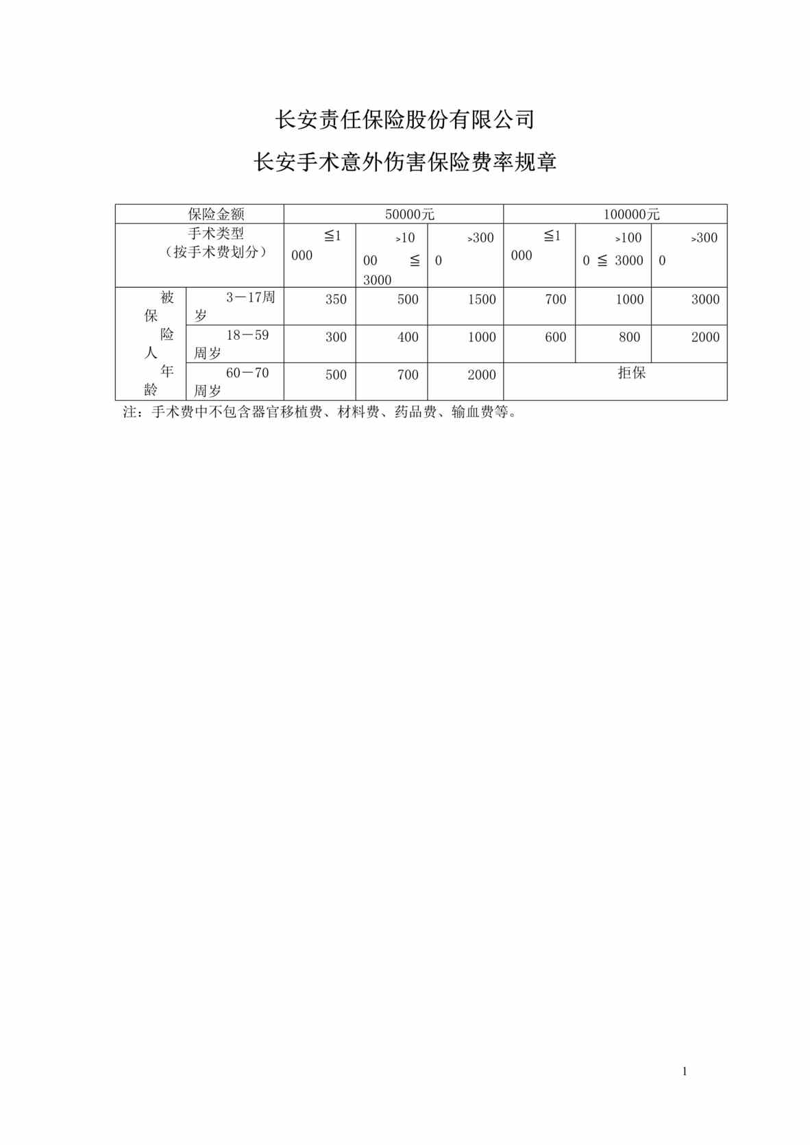 “长安责任(备案)N96号_长安手术意外伤害保险条款费率DOC”第1页图片