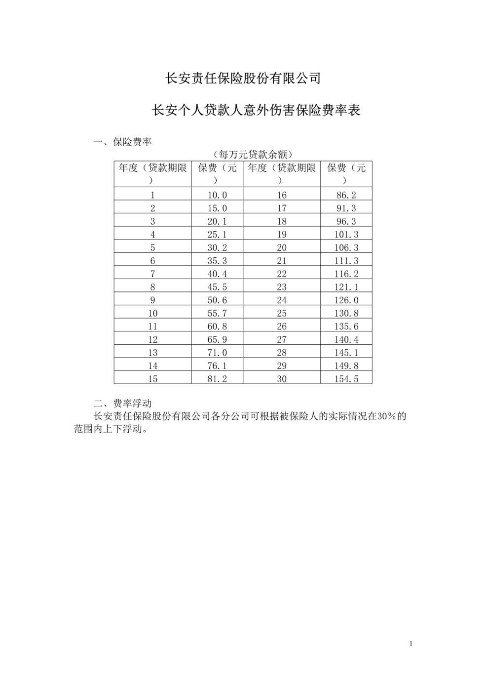 “长安责任(备案)N102号_长安个人贷款人意外伤害保险条款费率DOC”第1页图片