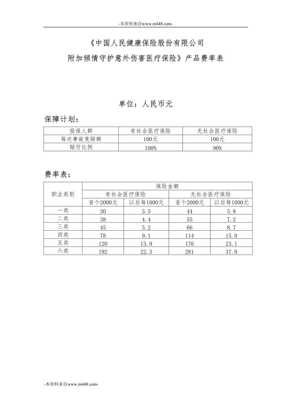 “《附加倾情守护意外伤害医疗保险》费率表DOC”第1页图片