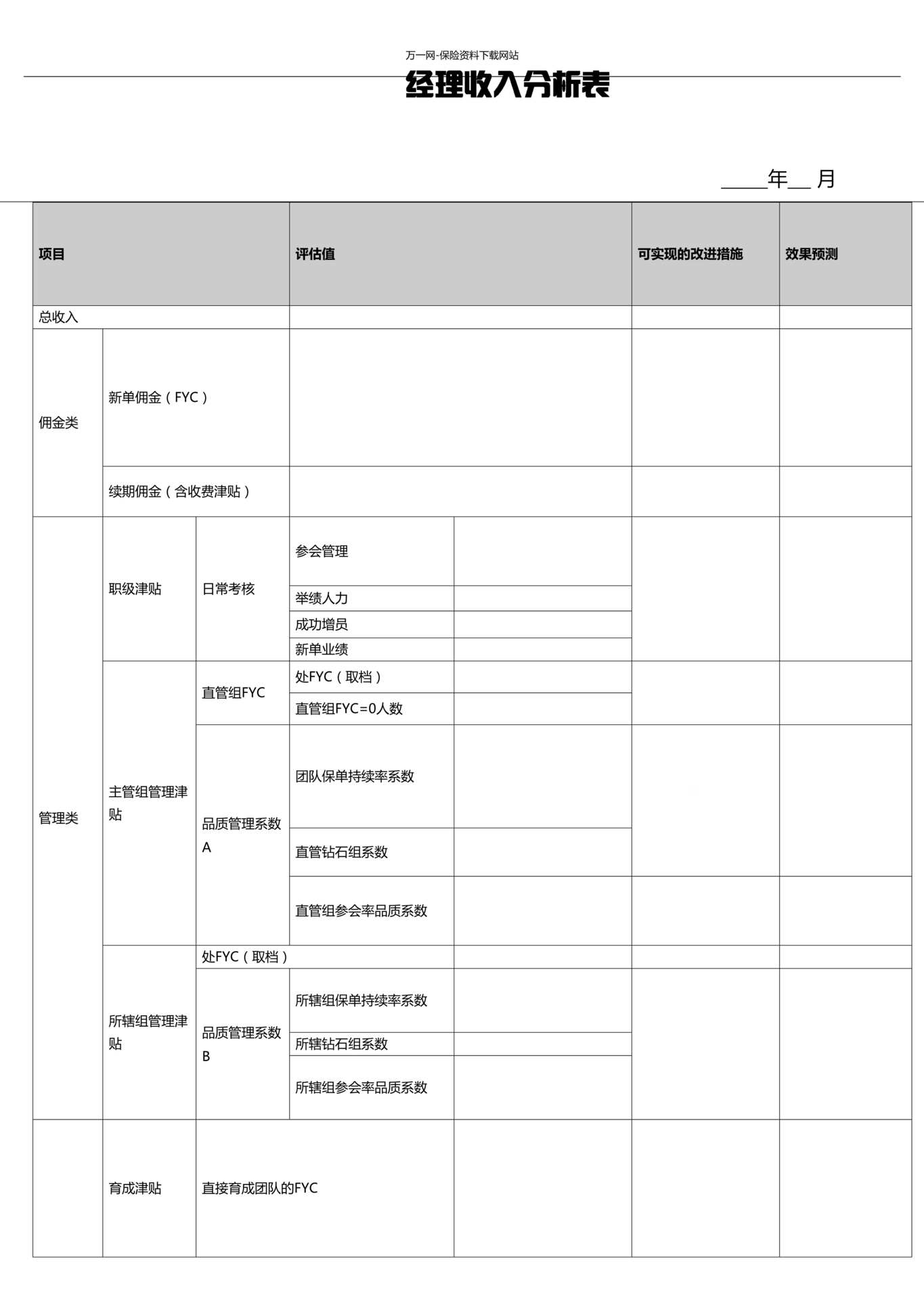 “最新团队主管经理收入分析表2页DOC”第1页图片