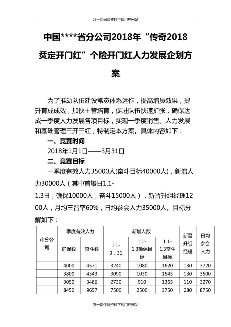 “保险公司2018年第一季度人力发展方案7页DOC”第1页图片