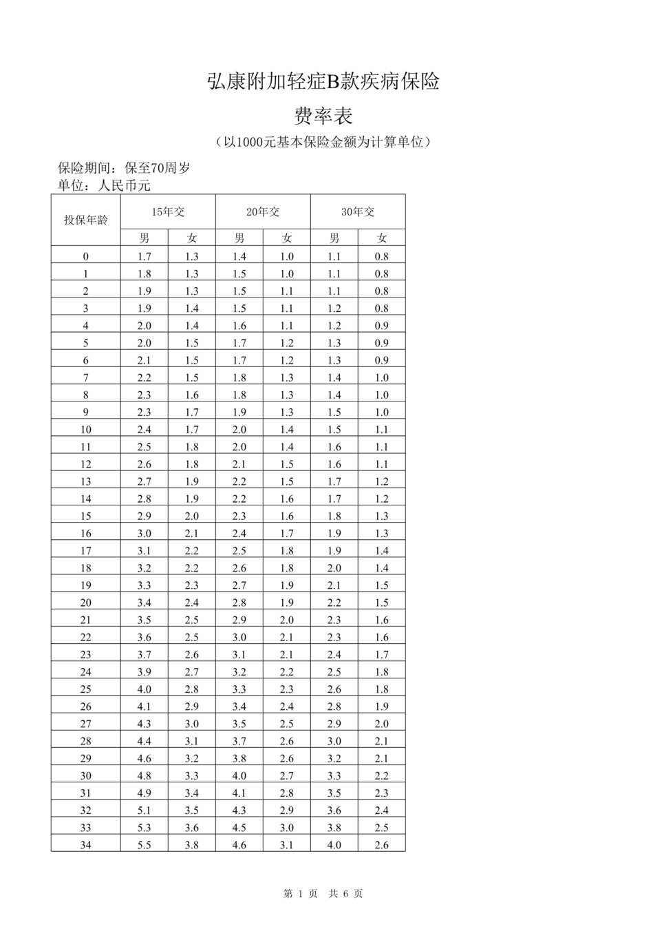 “弘康附加轻症B款疾病保险费率表DOC”第1页图片