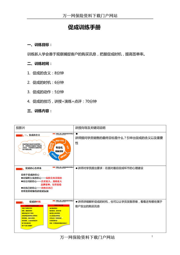 “营业部辅导训练功能组课程第五单元促成训练课件工具及讲师手册”第1页图片