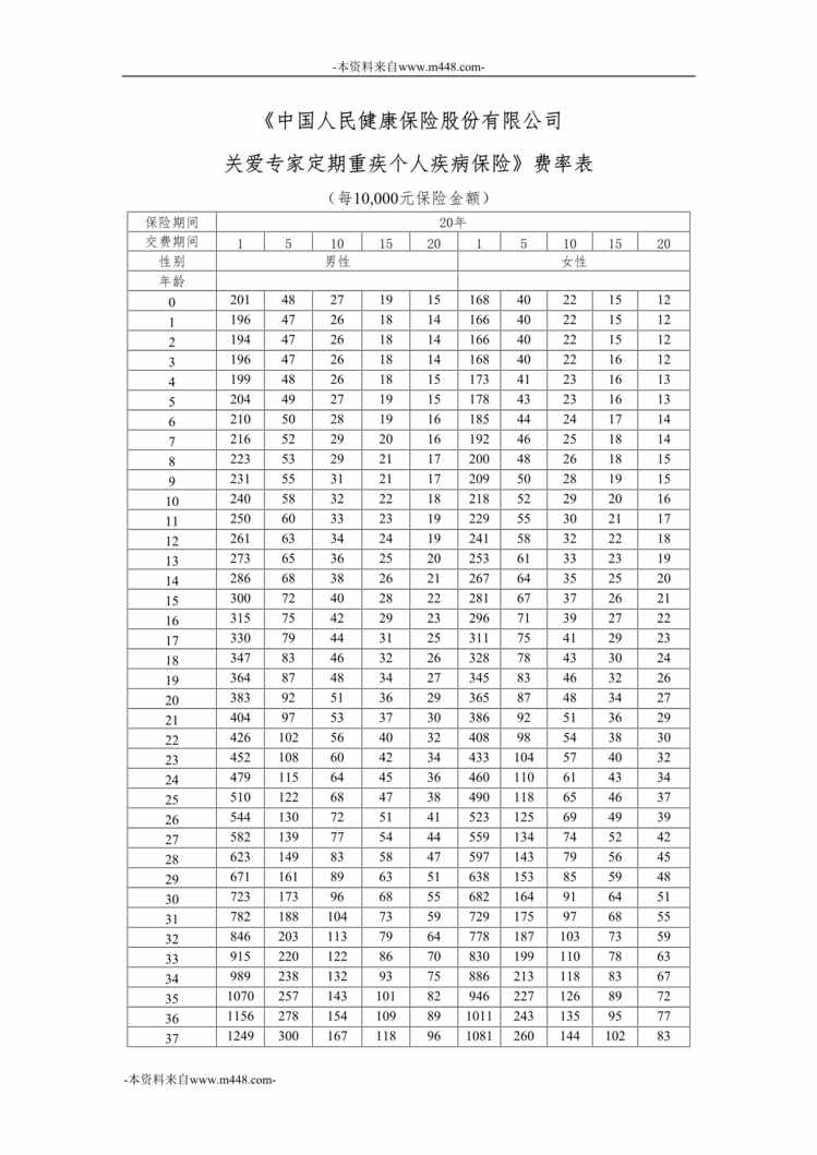 “《关爱专家定期重疾个人疾病保险》费率表DOC”第1页图片