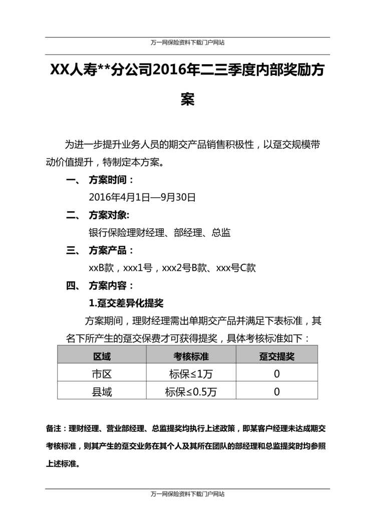 “银保2016年二三季度内部奖励方案4页DOC”第1页图片