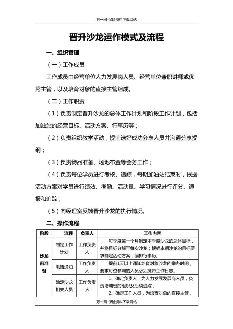 “晋升沙龙运作模式及流程主管晋升体系7页DOC”第1页图片