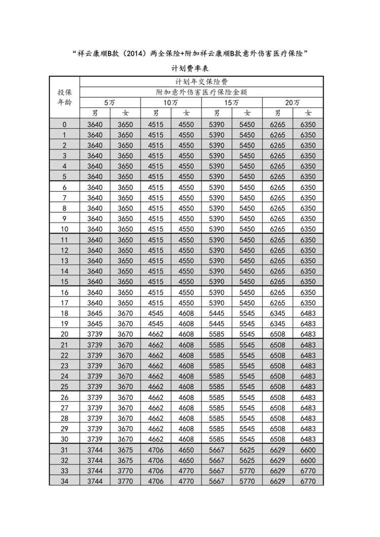 “泰康祥云康顺B款意外医疗保障计划费率表2页DOC”第1页图片