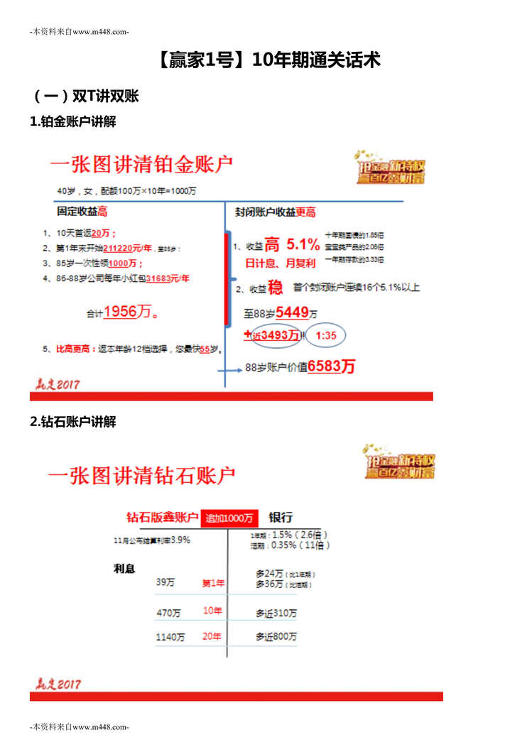 “中国人寿赢家2号10年期通关话术2页DOC”第1页图片