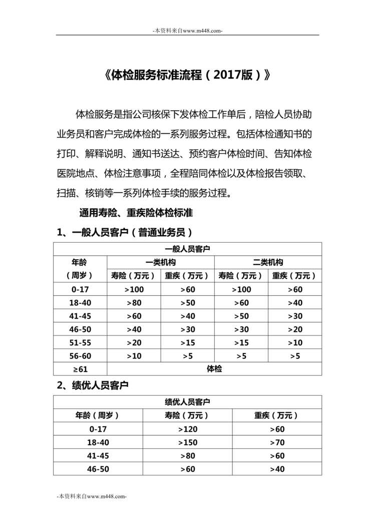 “2017年体检服务标准流程新华版5页DOC”第1页图片