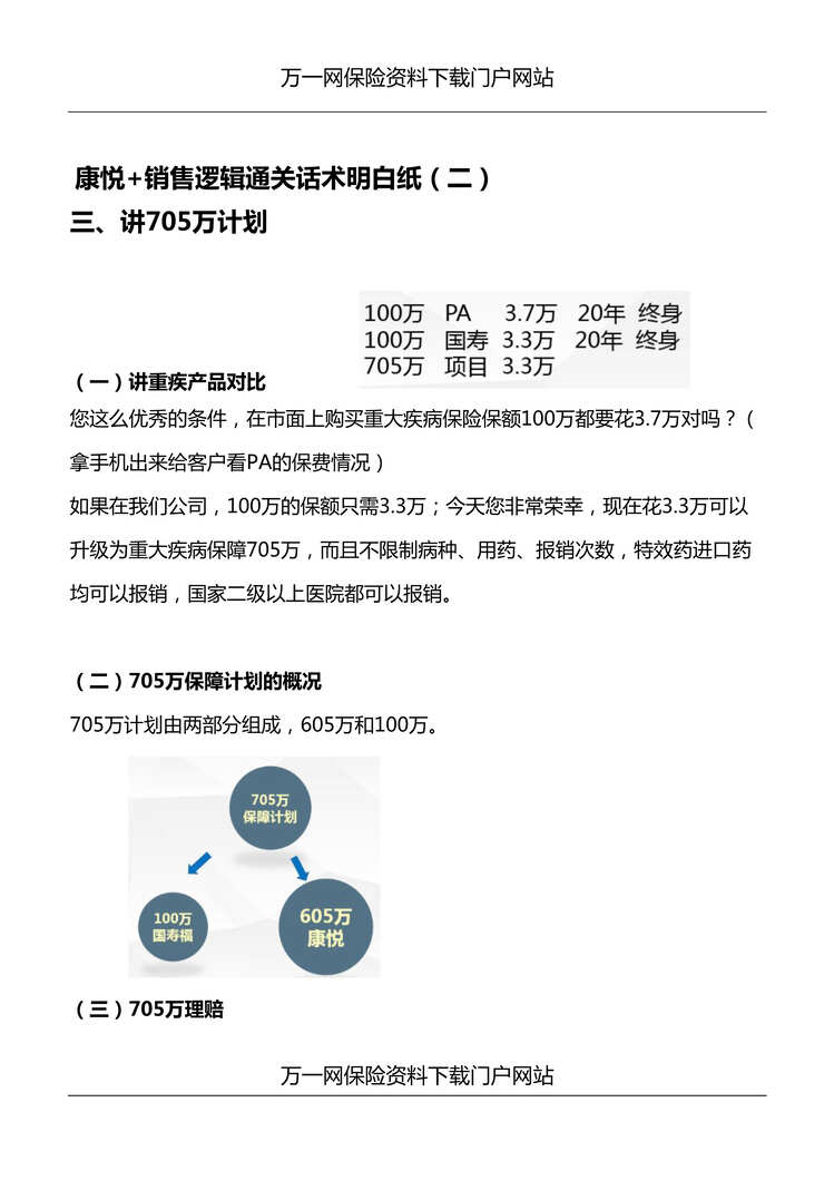 “国寿康悦C销售话术通关话术明白纸3页DOC”第1页图片