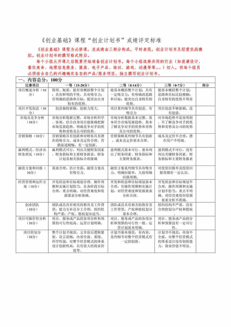 “便携式医疗设备创业计划书评分标准及计划书模板DOC”第1页图片