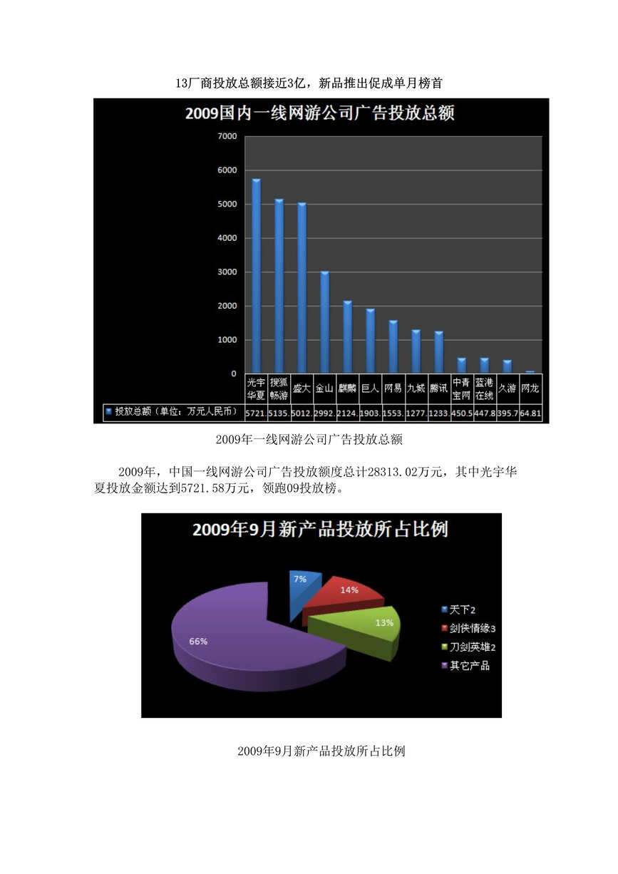 “2009年13厂商3亿广告投放费用报告DOC”第1页图片