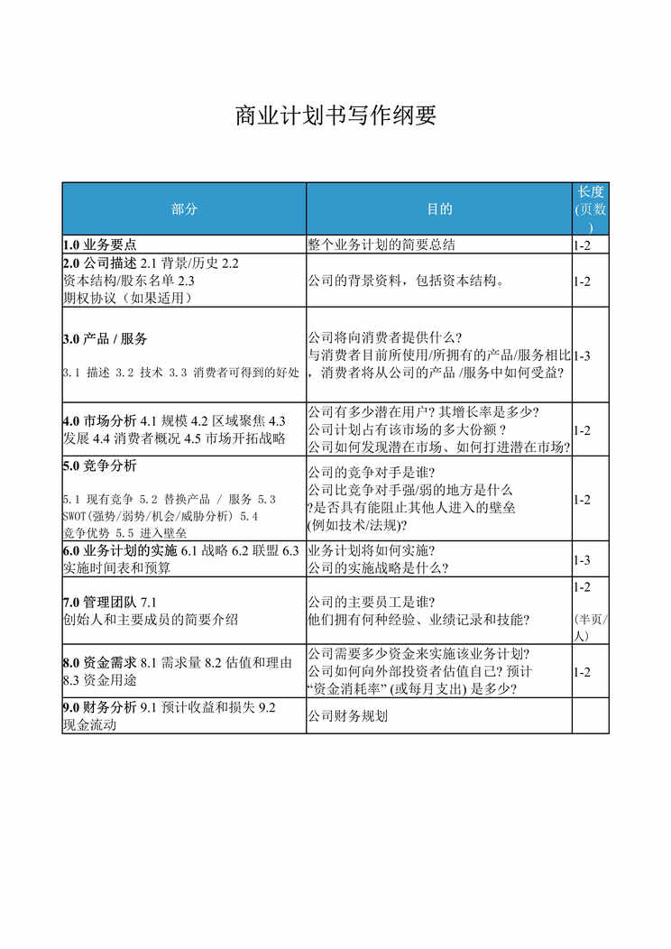 “商业计划书写作纲要DOC”第1页图片